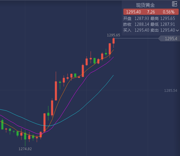 黄金.png