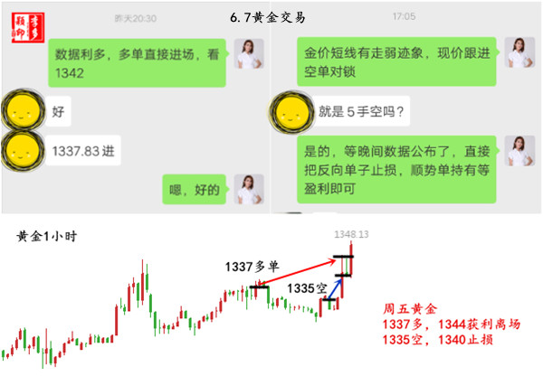 6.7 黄金交易.jpg