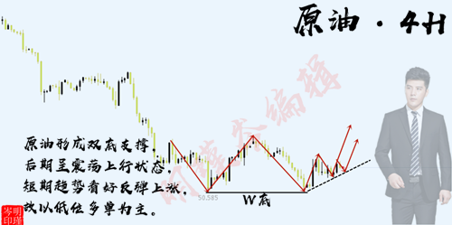 6.15原油.png