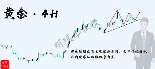 5.19黄金.png