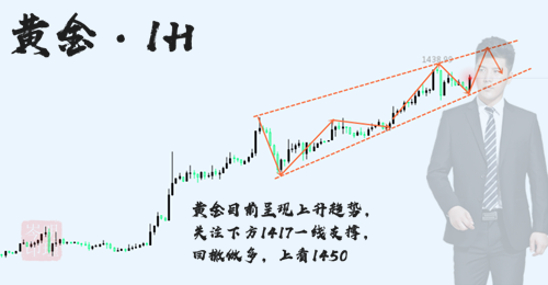 6.25晚间黄金.png