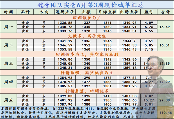 度魏兮六月喊单.png
