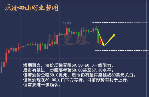 原油走勢圖錢曼姝：ms2652.png