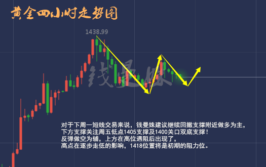 黃金走勢圖錢曼姝：ms2652.png