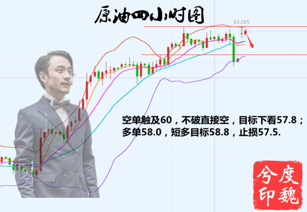 7.1原油四小时图.png