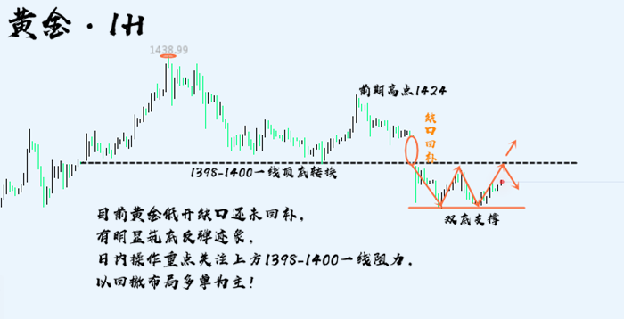 7.2黄金 (1).png