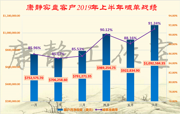 19年上半年总结.png