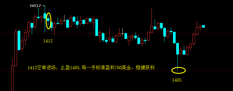 1.黄金盈700.png