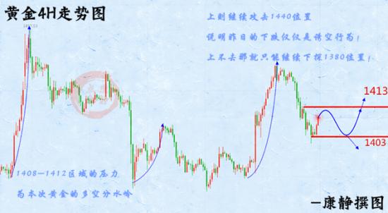 黄金行情图.jpg