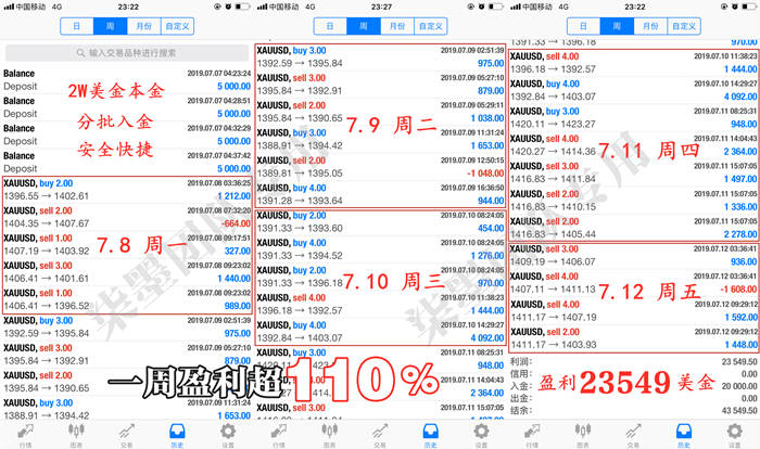 7.12翻仓-岑_700.png