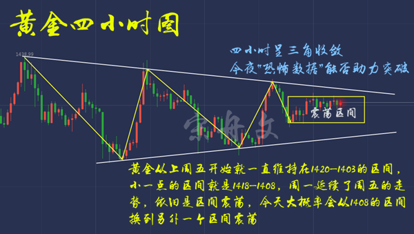 宋舟文：7.17黄金白盘继续风平浪静，坚定思路，1402多单进场