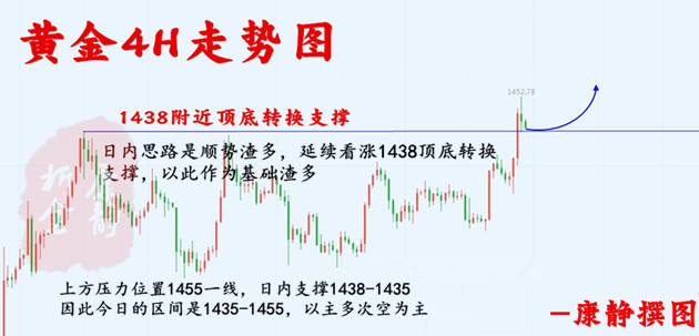 黄金4H图.jpg