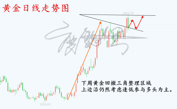 行情分析图.png