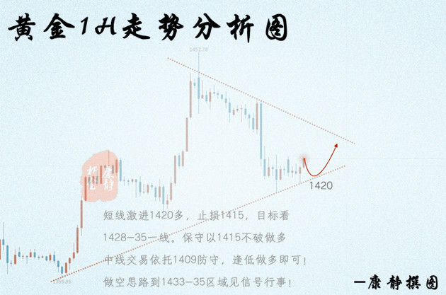 黄金1H图.jpg