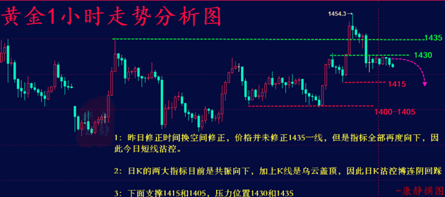 7.23黄金走势图.png