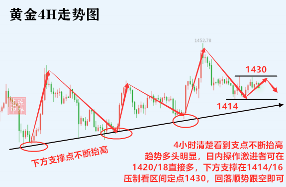 黄金走势图.png