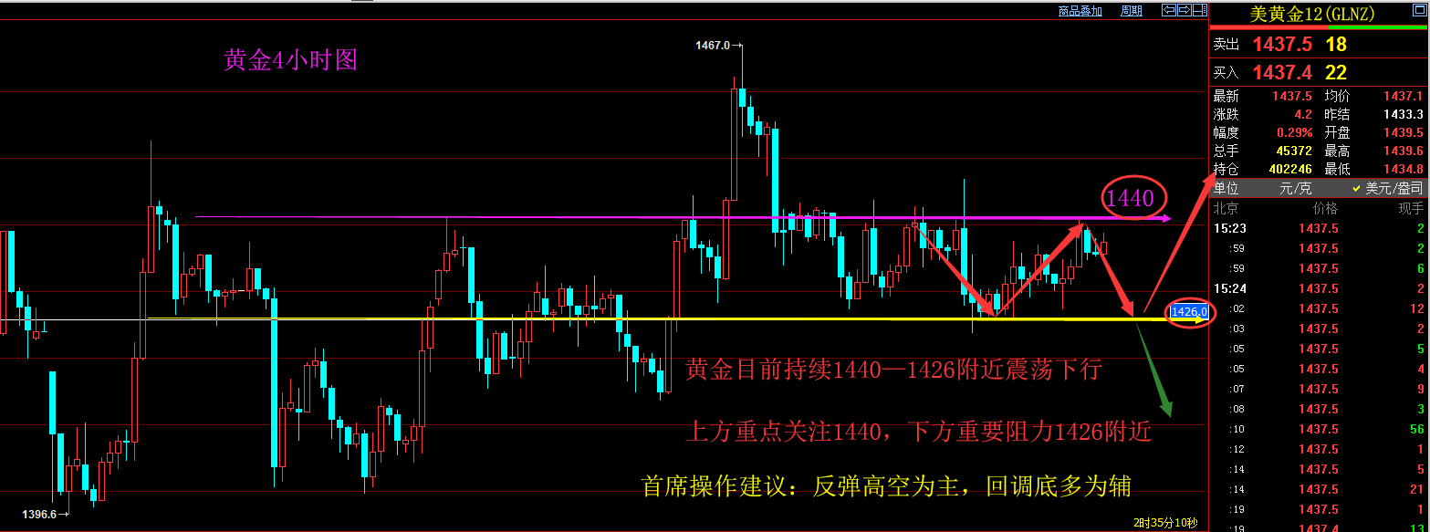 黄金1.png