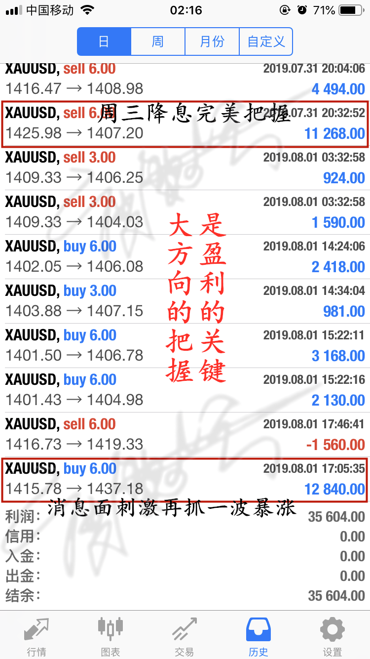 8.2凌晨盈利图.png