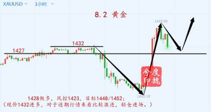 晚盘.jpg