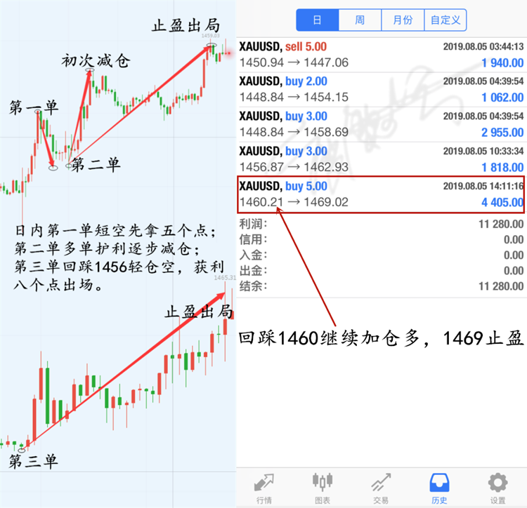 8.5盈利行情图黄金网.png