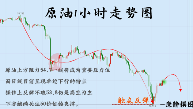 原油1H图.png