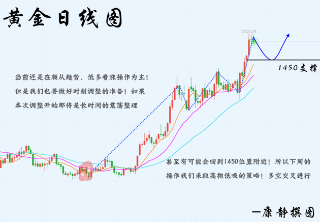 黄金日线康静.png