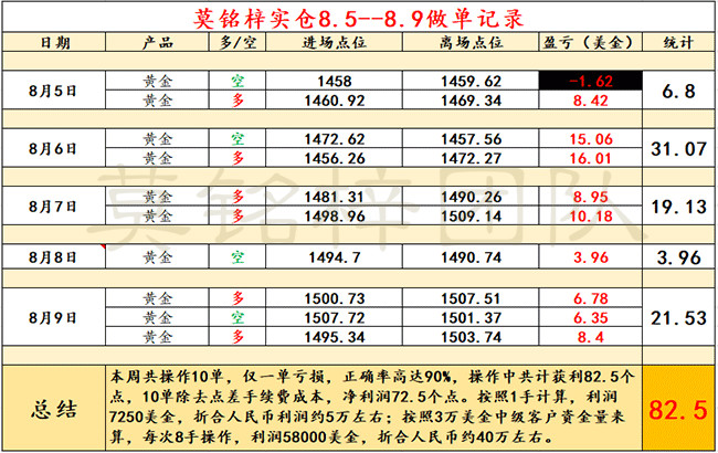 8.10周汇总_水印.jpg