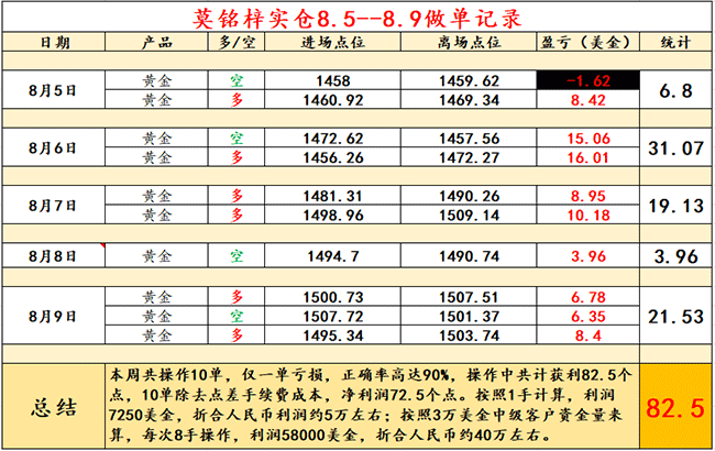 8.10周汇总.gif