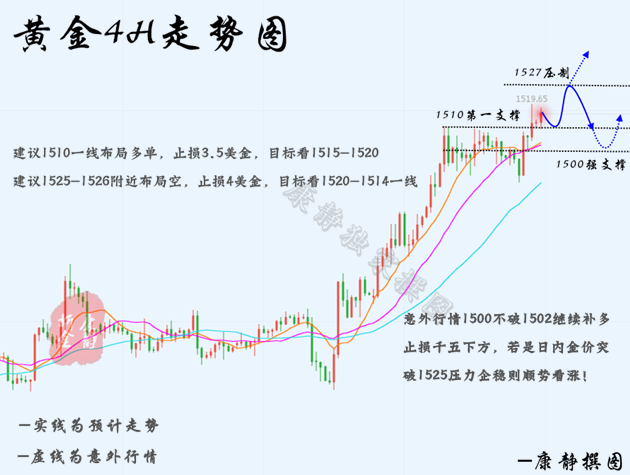 黄金4H图.png