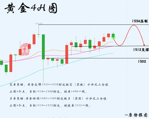黄金4H图.jpg