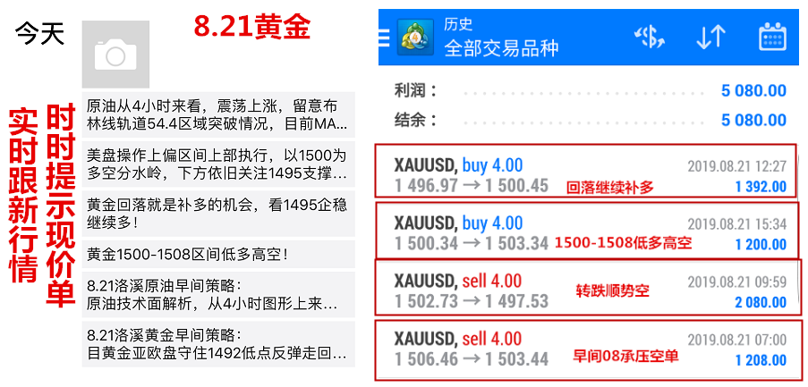 8.21黄金文章图.png