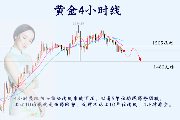 四小时图.png