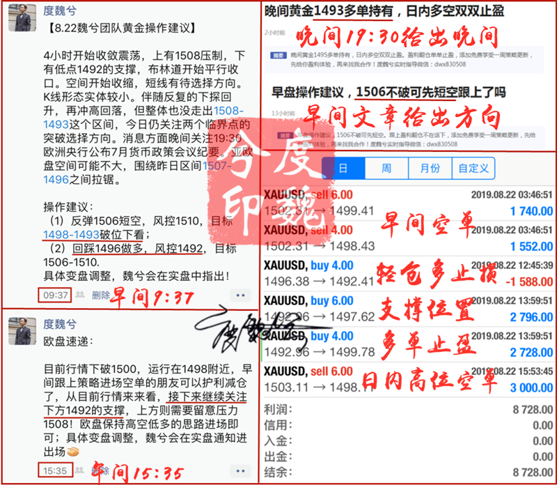 8.22盈利黄金网.png