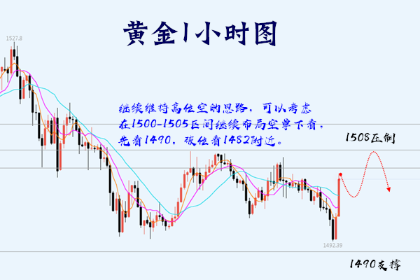 一小时图.png