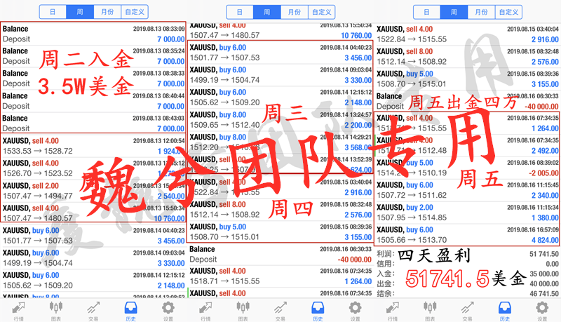 8.21黄金网翻仓图.png