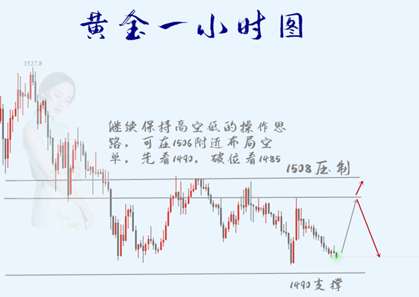 一小时图.png