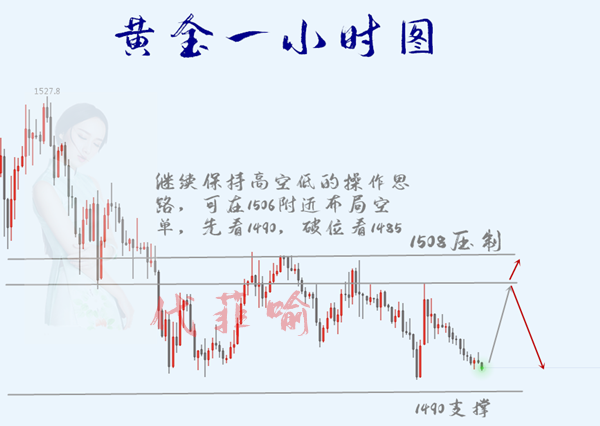 一小时图.png