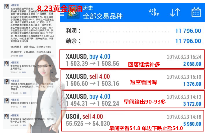 8.23黄金原油.png