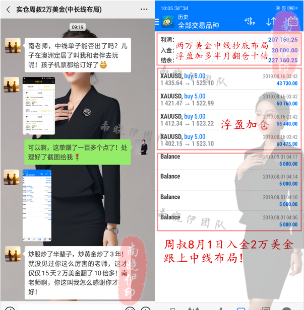 南晓伊-2万美金中线翻仓（黄金网）.png
