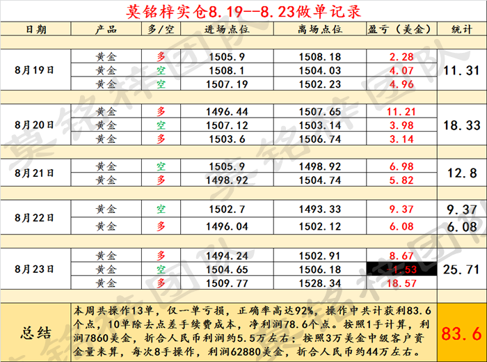 8.19-23操作汇总水印.png