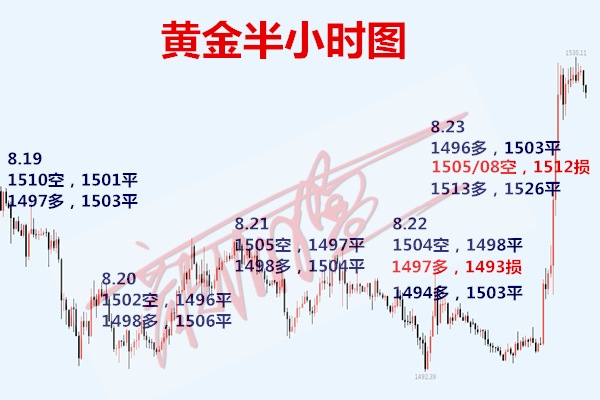 半小时图.png