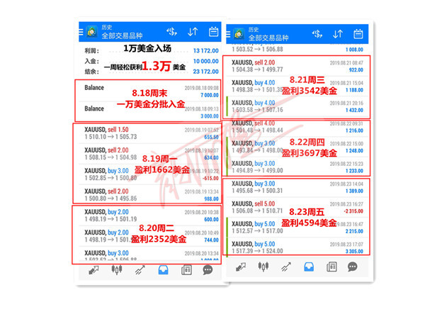 1万美金盈利图.jpg