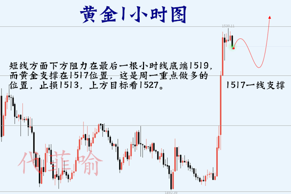 一小时图.png
