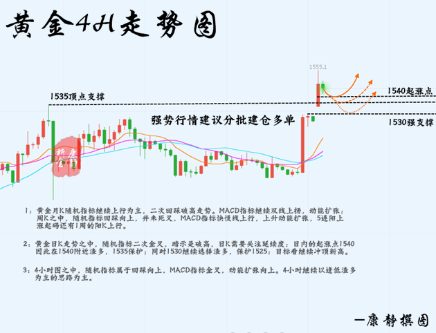 黄金4H图.png