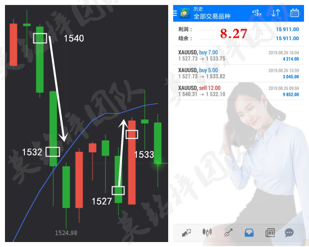 8.27盈利总结.png