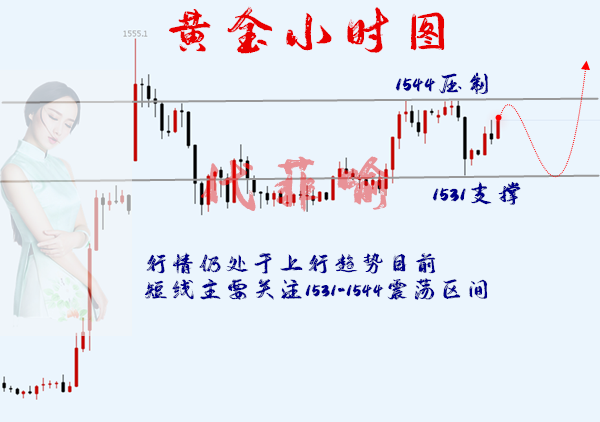 一小时图.png