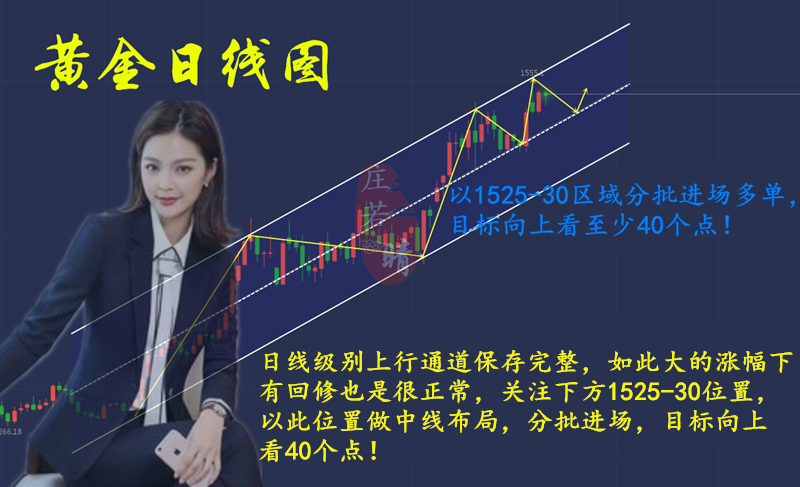 中长线.png
