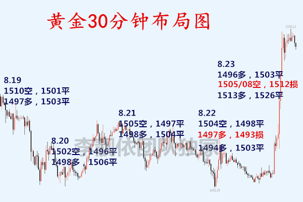 30分钟线.png