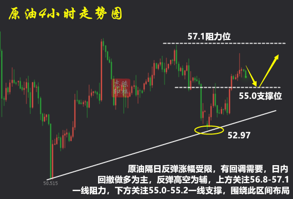 陈梓志：8.29黄金横盘修正看区间，原油涨幅受限，高可空低可多490 / author:陈梓志 / PostsID:1465834