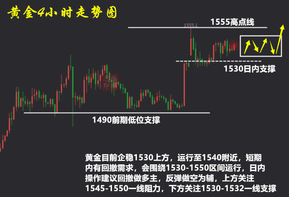 陈梓志：8.29黄金横盘修正看区间，原油涨幅受限，高可空低可多160 / author:陈梓志 / PostsID:1465834